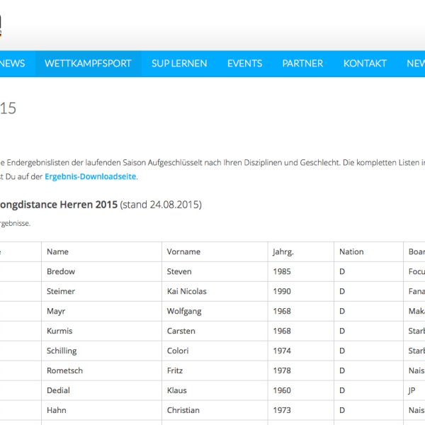 gsupa sup ranking germany